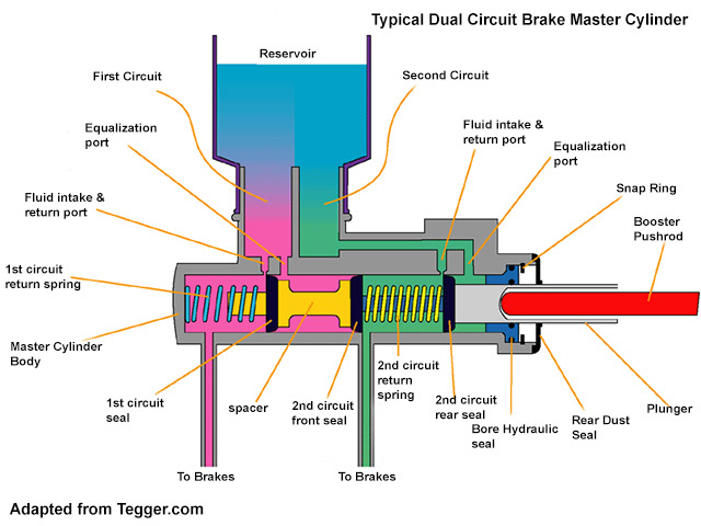 2003 Chevy Impala Parts Diagram - Derslatnaback