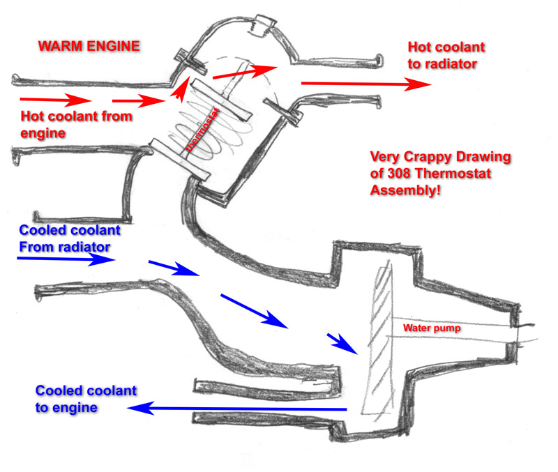 Understanding the 308 Thermostat