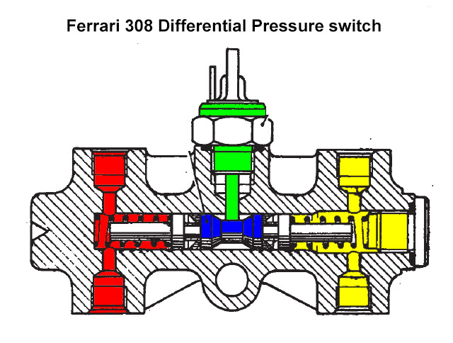 Differential Pressure Switch