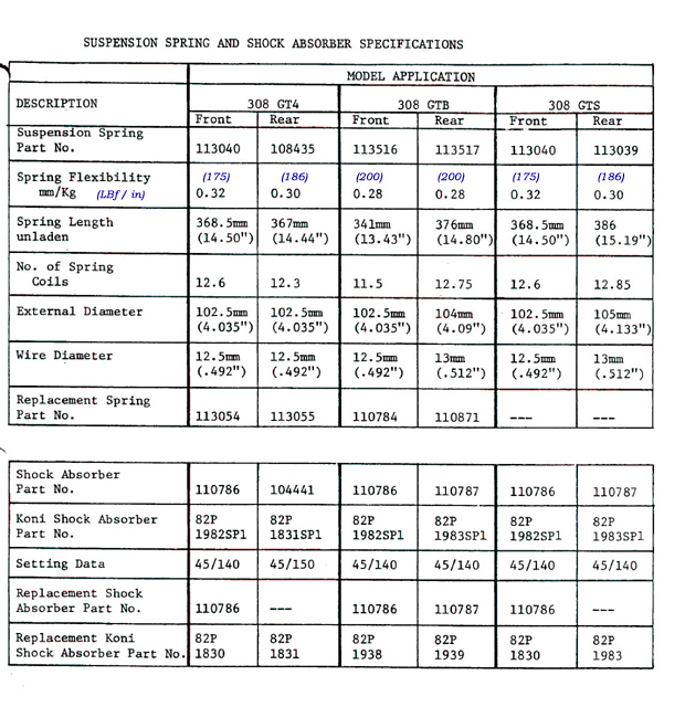 308 stock spring rates